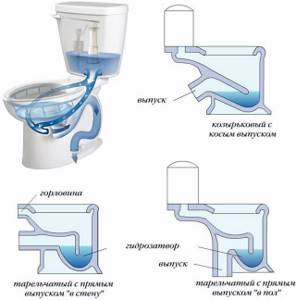 toilet cistern device