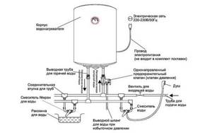 Boiler device