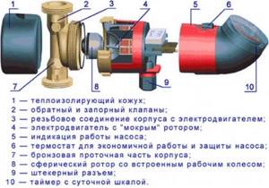 &#39;Design of a centrifugal circulation pump with 