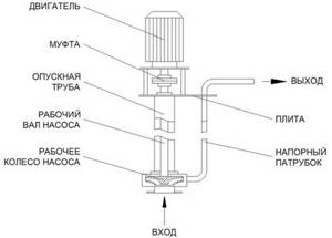 Centrifugal pump device
