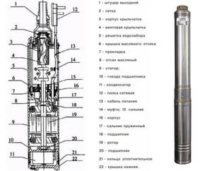 Design of a centrifugal well pump