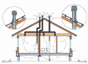 How to install a fan riser: how to install it correctly and avoid mistakes