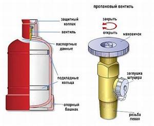 Gas cylinder and valve arrangement