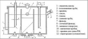 Hydraulic tank design