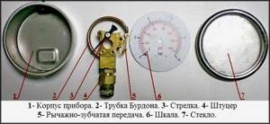 Pressure gauge device
