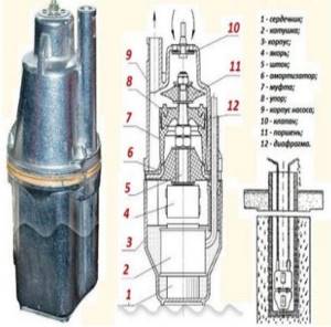 Design of the “Malysh” pumps