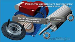 Single-phase electric motor design
