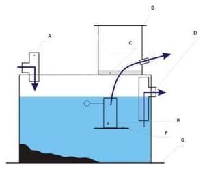 Horizontal septic tank installation