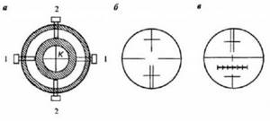 The structure of the reticle (a) and the image in the field of view of the eyepiece in the T30 (b), T30M (c) devices.