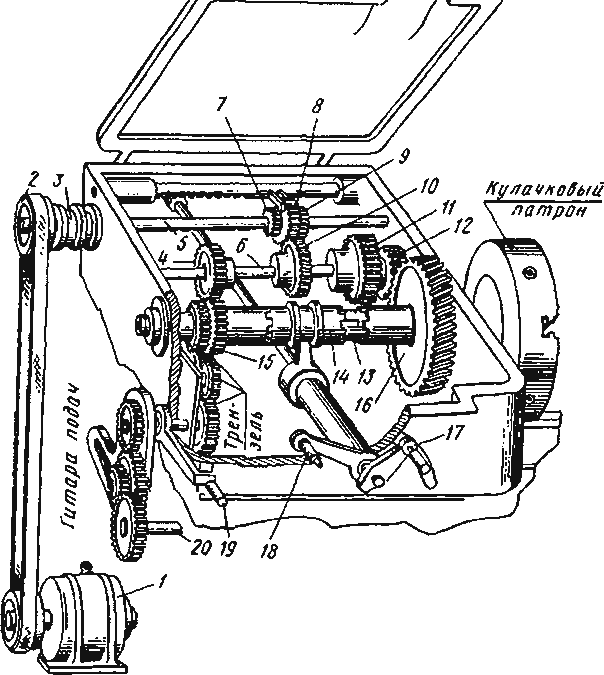 The device of a six-speed gearbox of a lathe