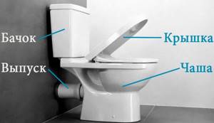 toilet cistern device