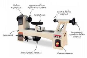 The device of a wood lathe