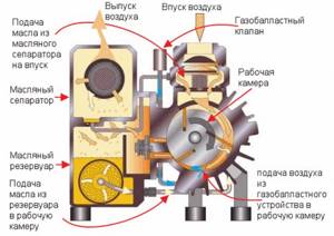 vacuum pump working principle