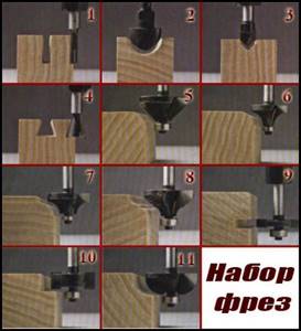 Processing options with different types of cutters