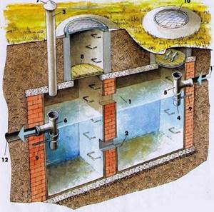 Sewer ventilation in a private house