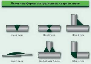 types of extrusion welds