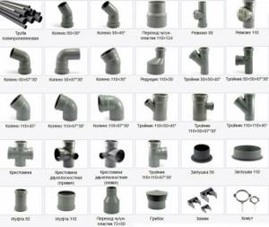 Types of fittings for PVC and polypropylene