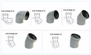 Types of sewer outlets