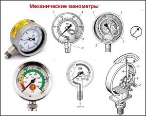 Types of mechanical pressure gauges