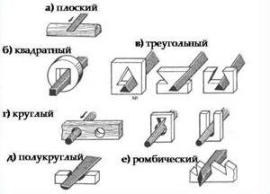Types of files by shape