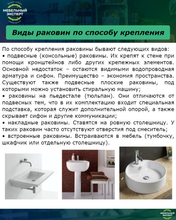 Types of sinks by mounting method
