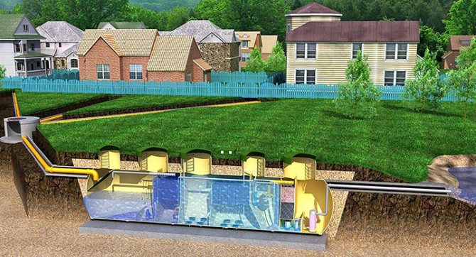 Виды систем очистки сточных вод для загородного дома