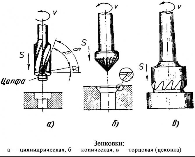 types of countersinks