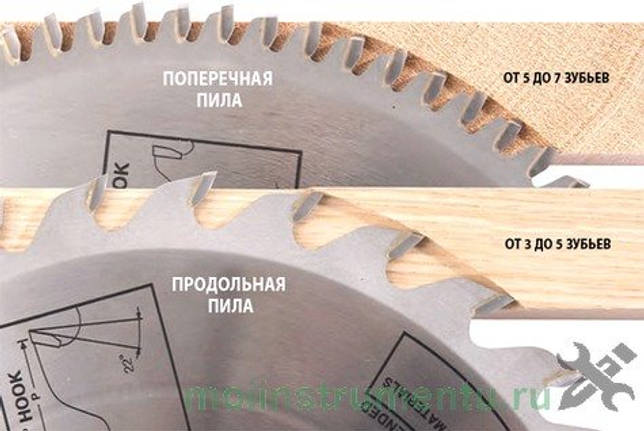 Types of teeth on a disk