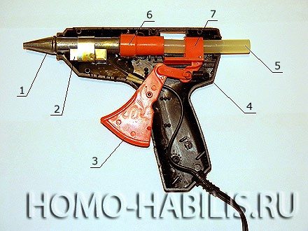 The internal structure of a hot glue gun