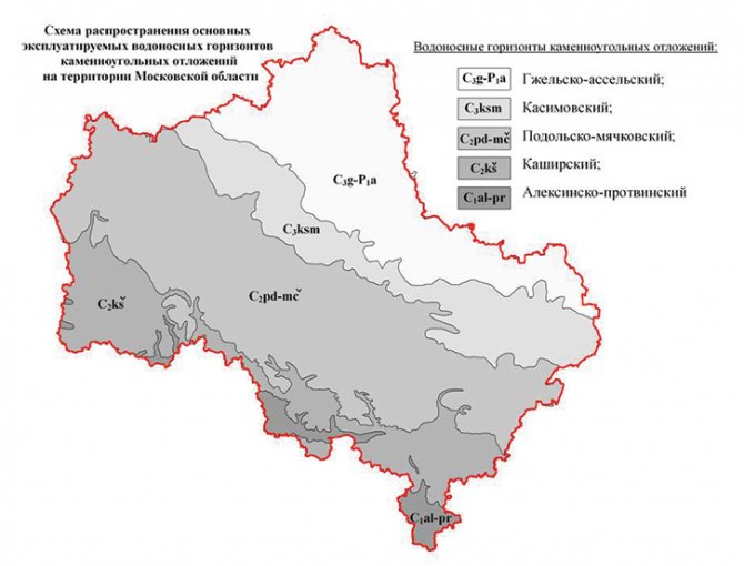 Водоносные горизонты Московской области