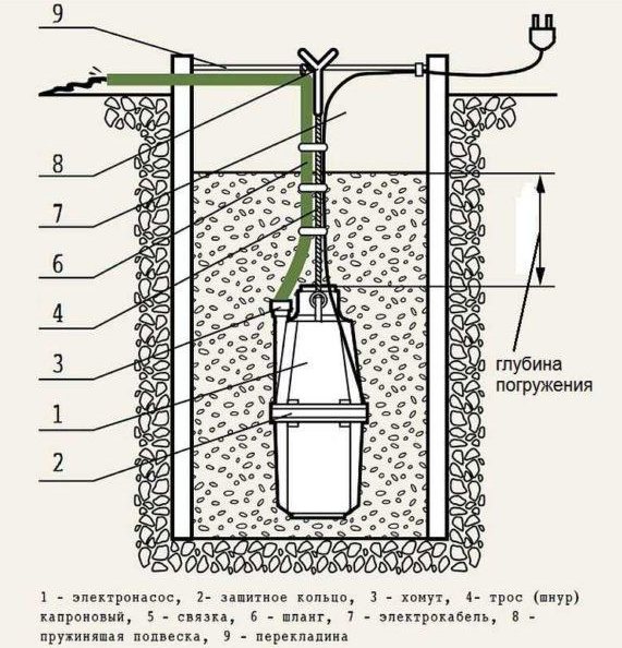 Water pump “Baby”: basics of proper installation