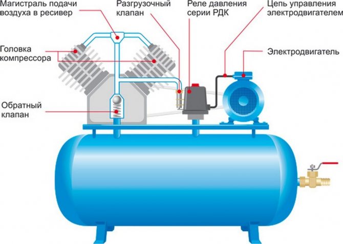 DIY air filter for compressor