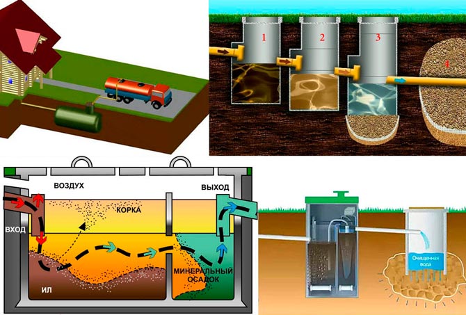 Possible options for the functioning of septic tanks