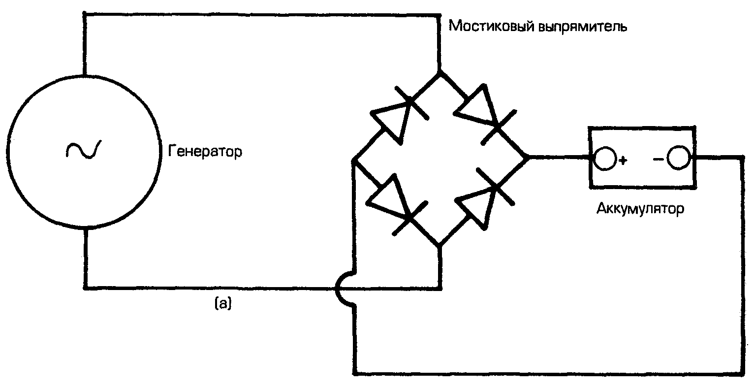 Current rectifier, single bridge circuit