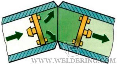 Protection when welding sectional bends
