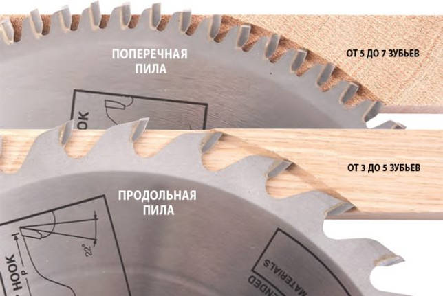 Do-it-yourself sharpening of a circular saw blade