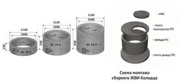 Reinforced concrete-rings-Characteristics-dimensions-types-application-and-price-reinforced concrete rings-5