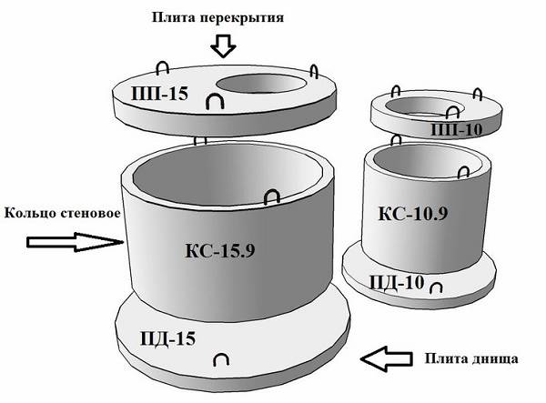 Reinforced concrete-rings-Types-sizes-application-and-price-of-reinforced-concrete-rings-2