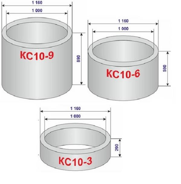 Reinforced concrete-rings-Types-sizes-application-and-price-of-reinforced-concrete-rings-4