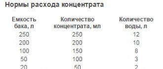 Жидкость для биотуалета своими руками торфяной, туалет для дачи, сделать самодельный, компостный, непрерывного действия